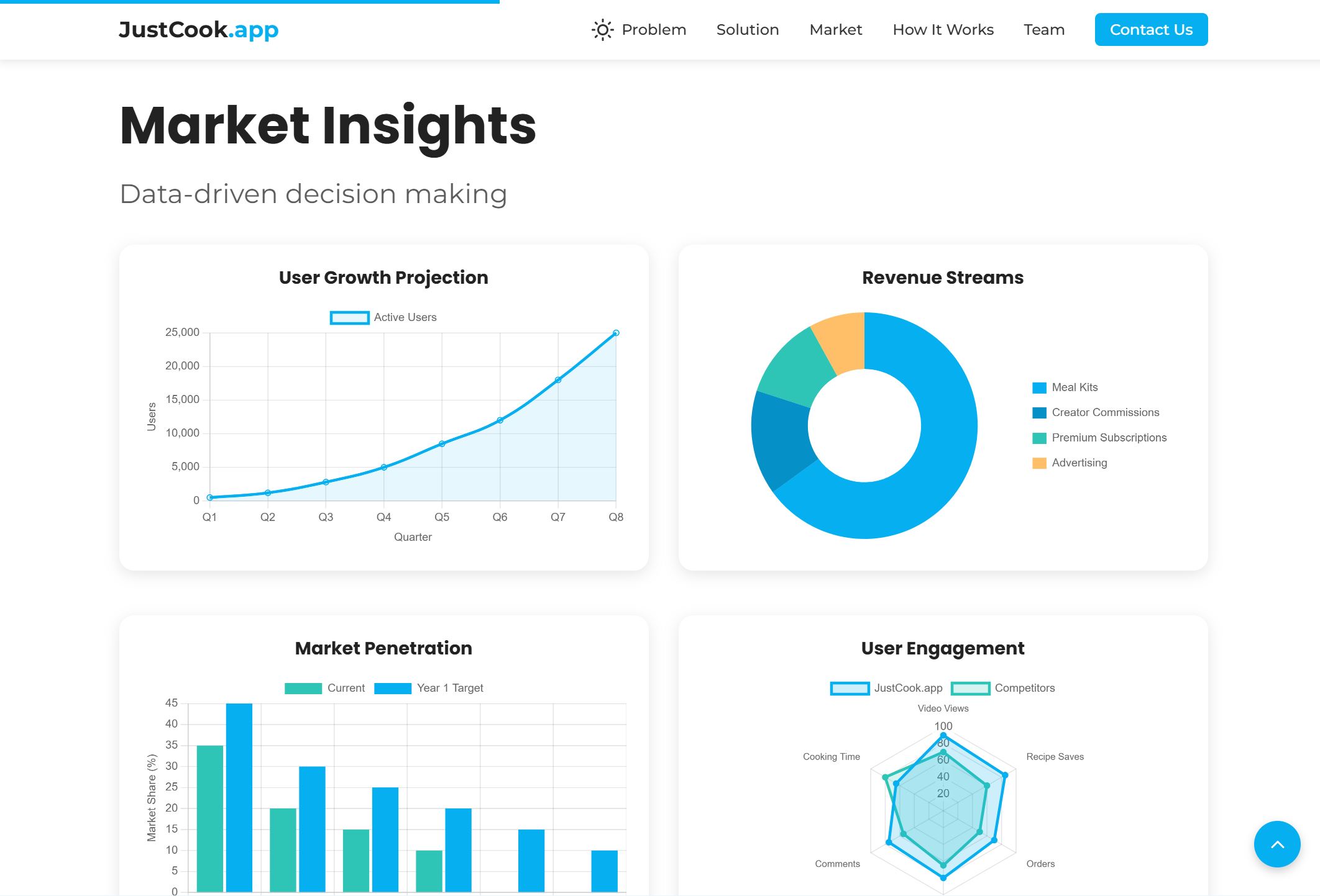JustCook Pitch Deck